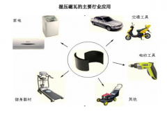高性能湿压磁瓦是稀土永磁吗？