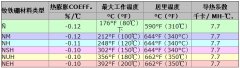 钕磁铁失去磁性的温度是多少？