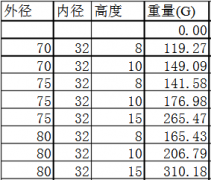 铁氧体永磁铁的密度是多少？知道密度怎么算重量？