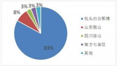 国外的稀土产量有可能会超过麻豆视频APP下载安装吗？