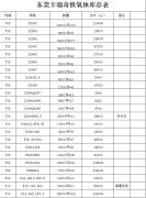 2019年麻豆视频APP下载安装磁铁厂铁氧体现货规格表