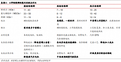 热压钕铁硼是粘结钕铁硼吗？