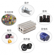 钕铁硼强力磁铁的应用领域有哪些？