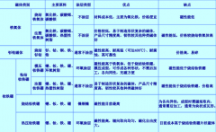 永磁电机该用什么磁铁？看完相信你就会选择了