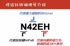 烧结钕铁硼磁铁的的不同性能牌号是什么意思？